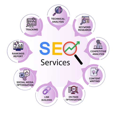Digital Marketing and Graphic Design Agency in sonipat